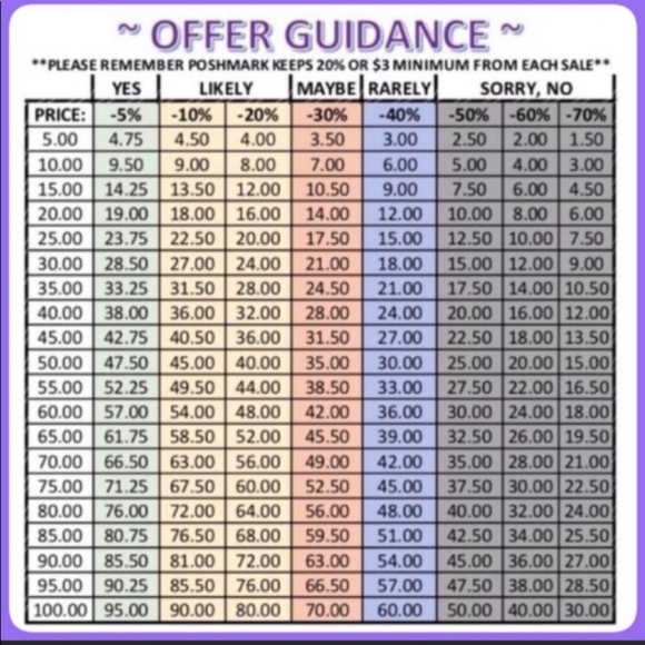 OFFER GUIDE - Picture 2 of 2